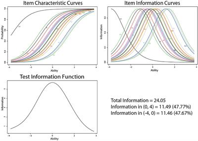 Aspects of self-regulated learning and their influence on the mathematics achievement of fifth graders in the context of four different proclaimed curricula